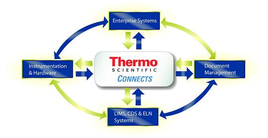 Thermo Fisher Scientific Announces Locations and Dates for Laboratory Informatics Symposiums in South Africa